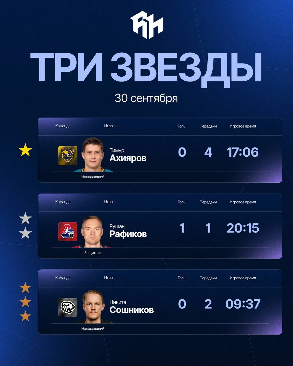 ⭐️ 3 звезды игрового дня