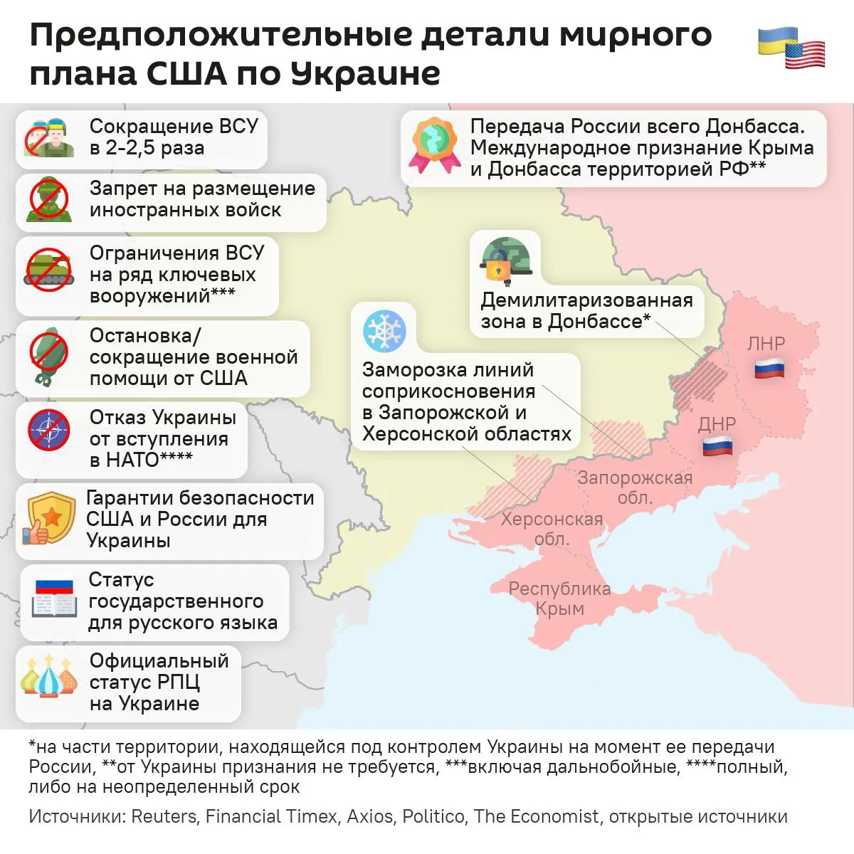 ⚡️⚡️⚡️Зеленский отверг минимум 5 мирных соглашений с 2022 года, начиная со Стамбула