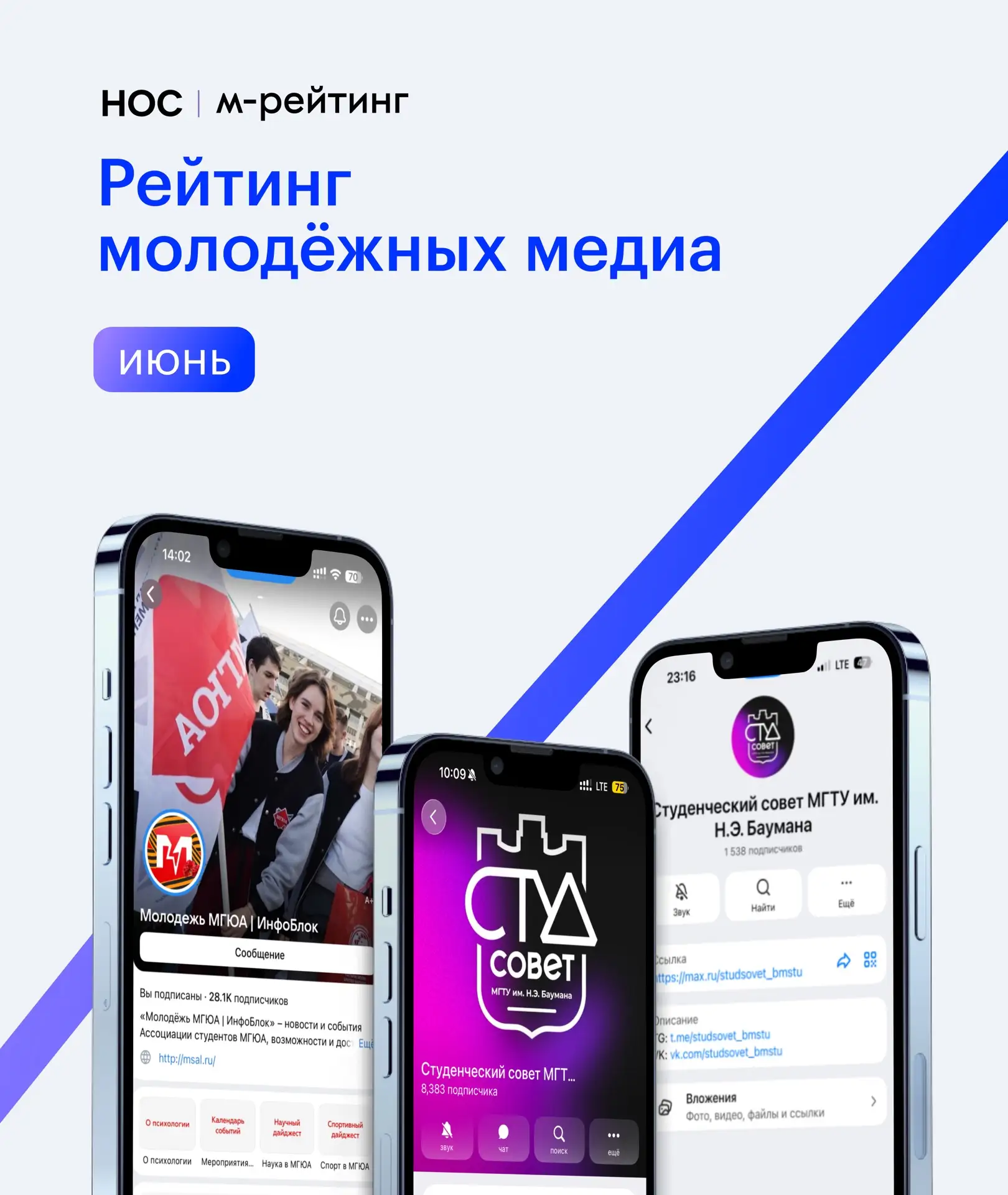 Встречайте рейтинг молодёжных медиа России за июнь!