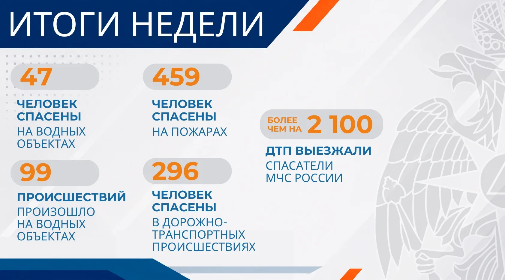 МЧС России: за прошедшую неделю гибель людей на пожарах и акваториях снизилась