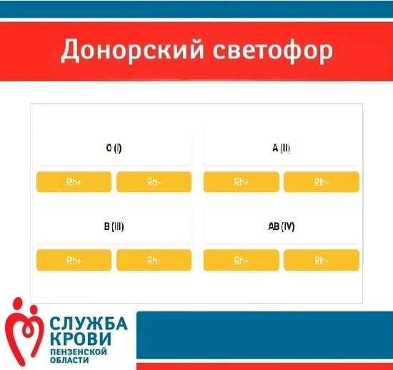 Уважаемые доноры!