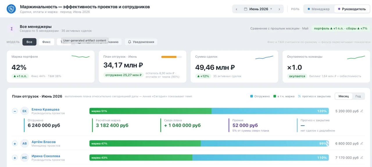 📊 Проект может идти точно по плану и при этом тихо становиться убыточным