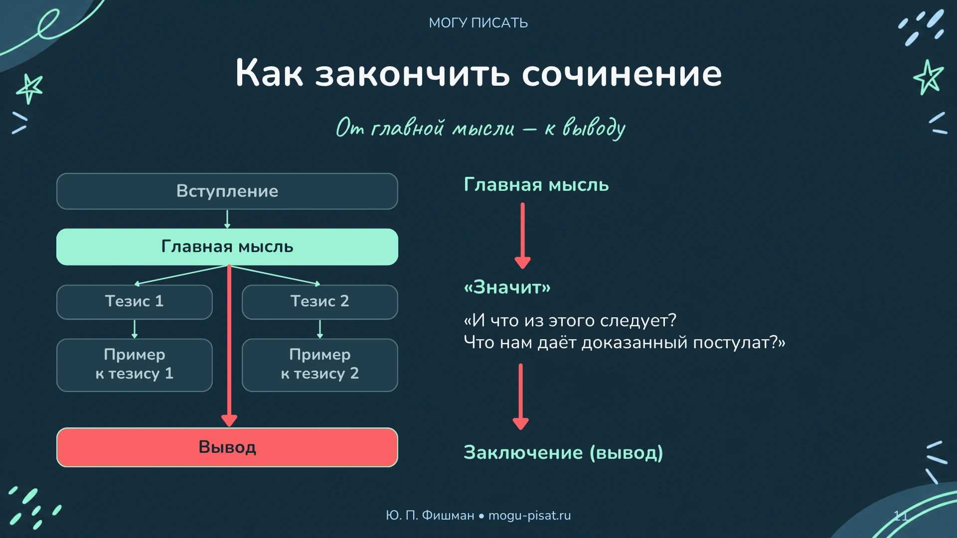 Gpt-чат изменил дизайн моей старой презентации. Как вам?