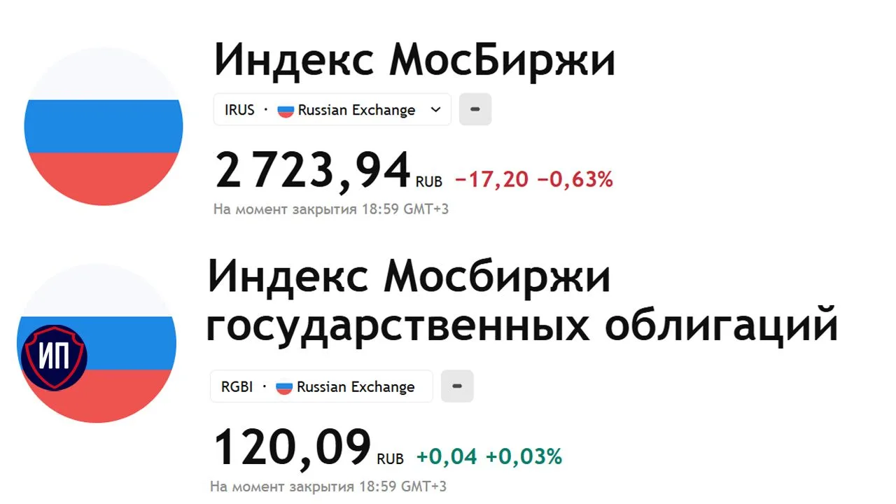 🔥Итоги 17 апреля на Московской бирже