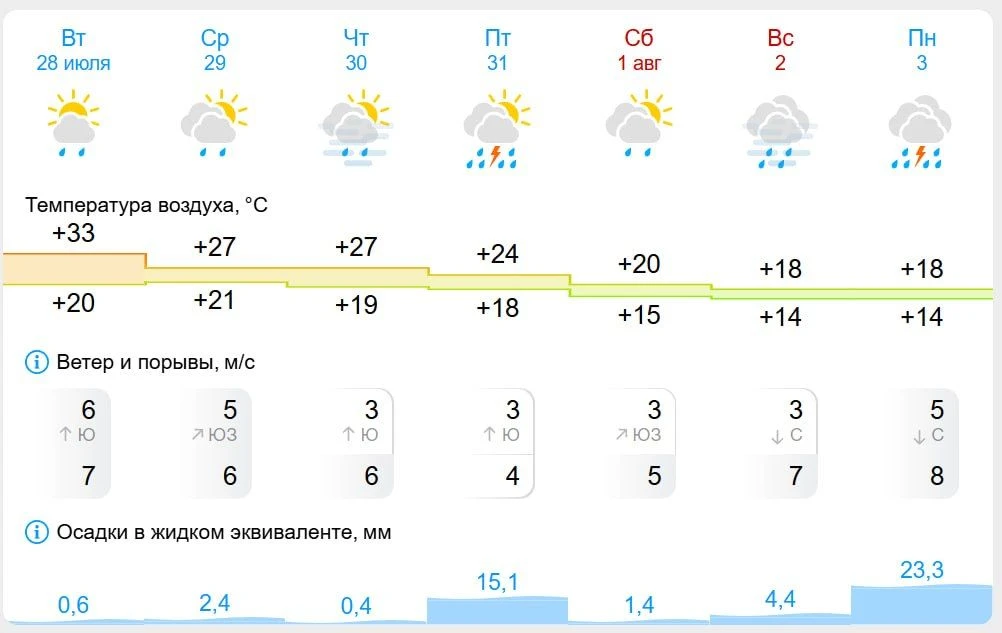 Дожди возвращаются