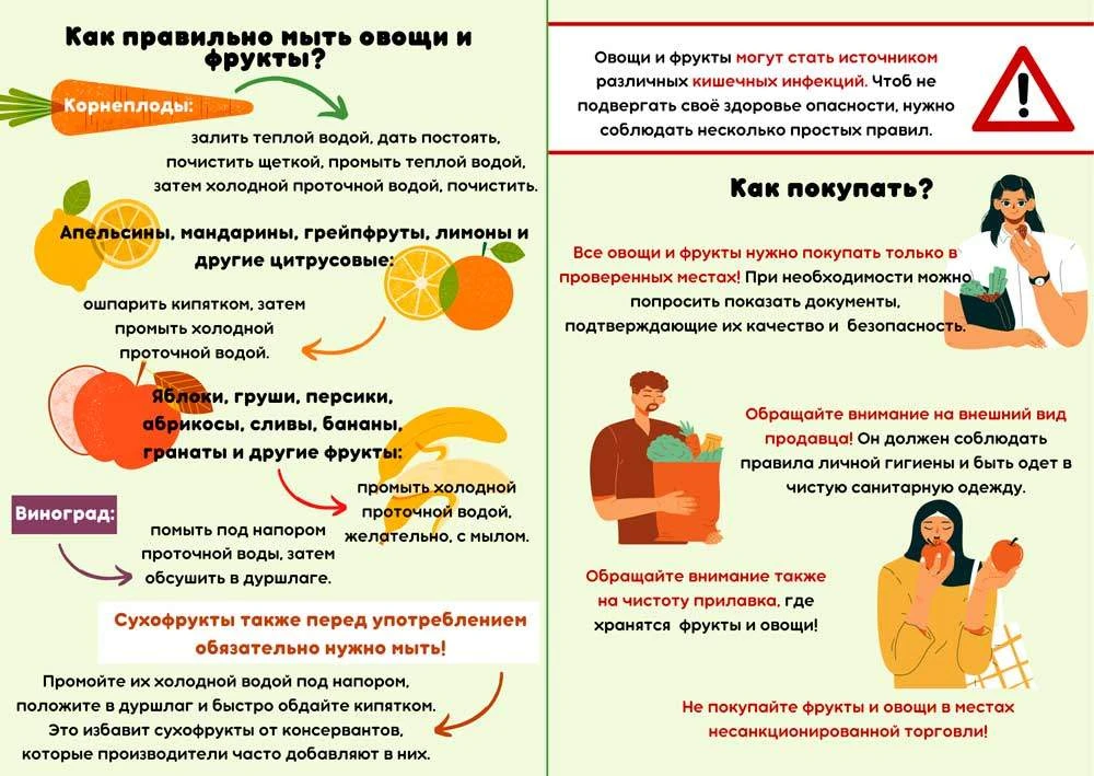 Свежие фрукты и овощи — это источник витаминов, минералов и клетчатки. Правильно мыть с...