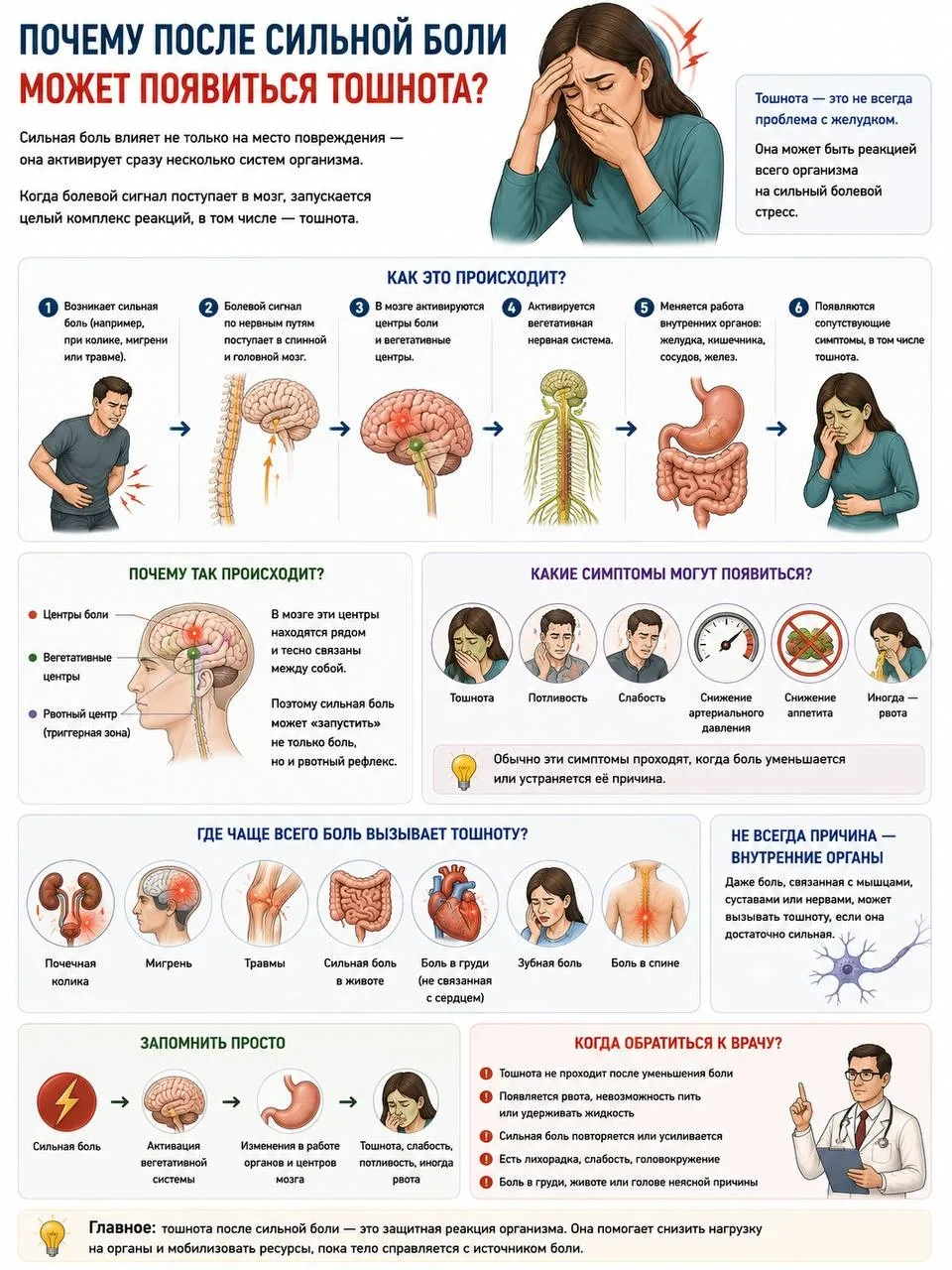 🧠 Почему после сильной боли может появиться тошнота?
