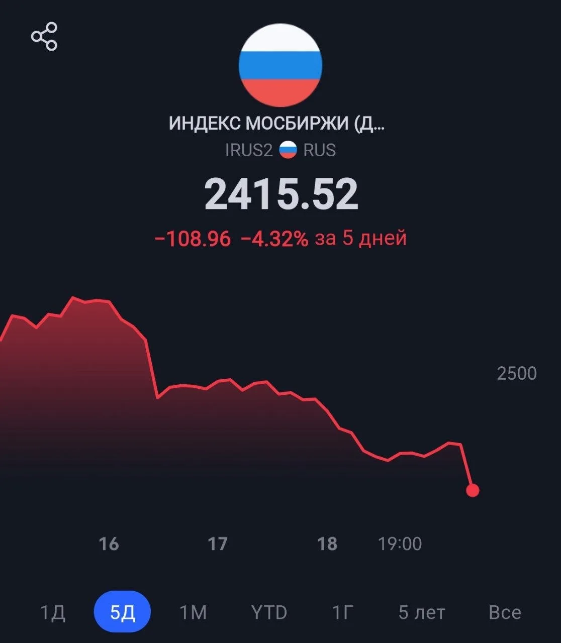 Ставка 14,25%

И только мы подумали, что нащупали дно, как снизу снова постучали