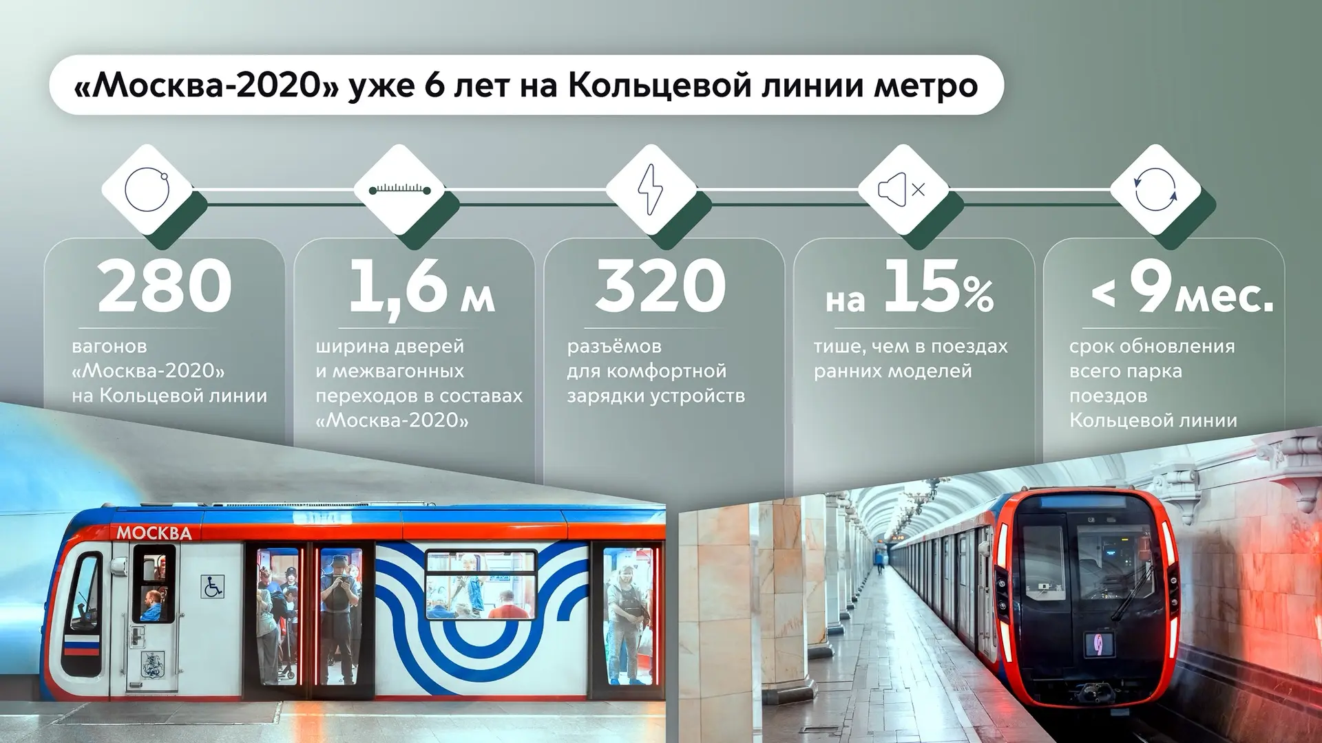 Изображение 1 к публикации «Мэр Москвы Сергей Собянин»