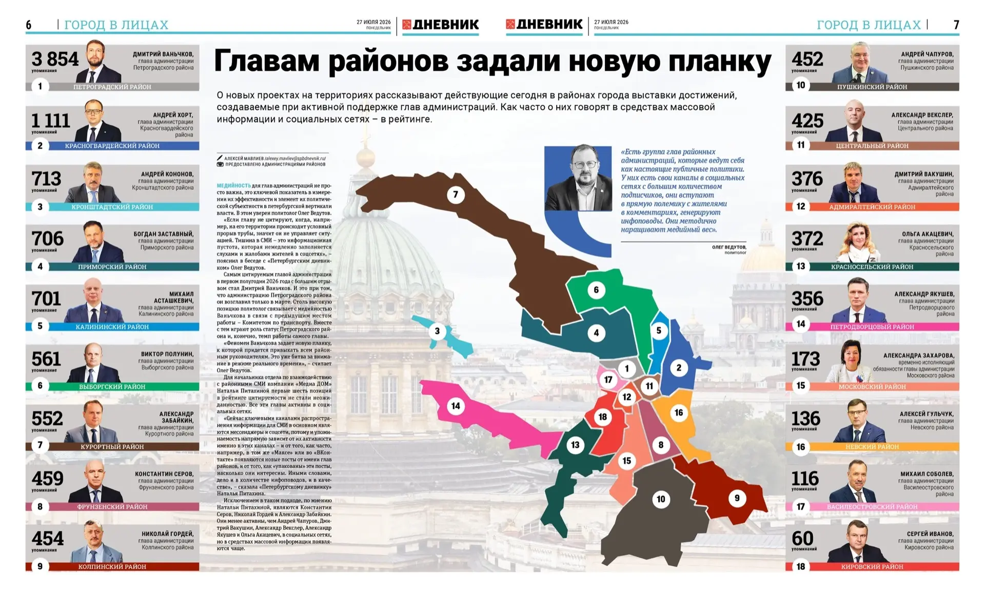 «Петербургский дневник» и аналитическая система «Медиалогия» составили рейтинг медийности глав район