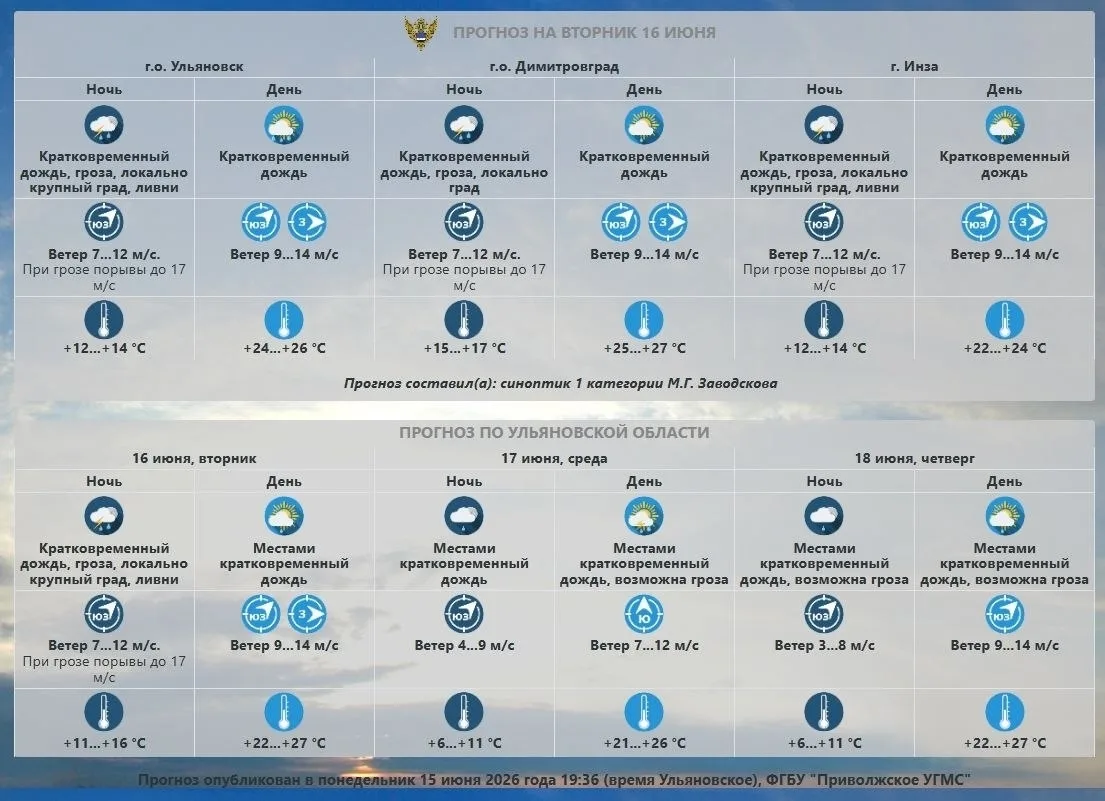 Прогноз погоды по Ульяновской области