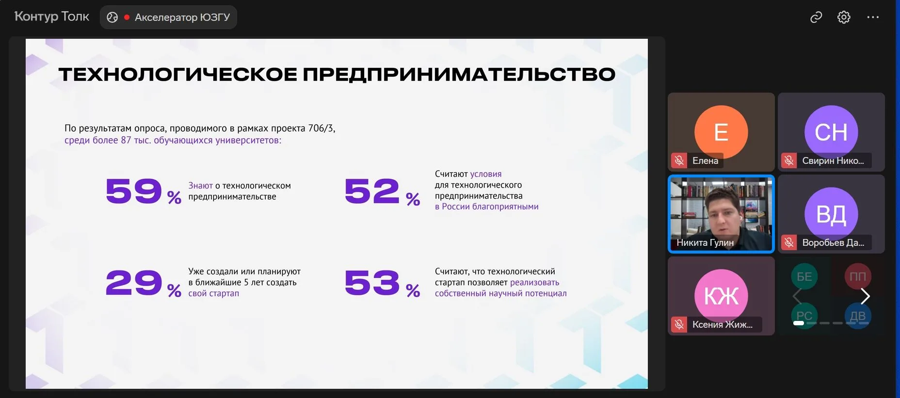 Студенческое предпринимательство: знакомимся с федеральным проектом «Технологии»