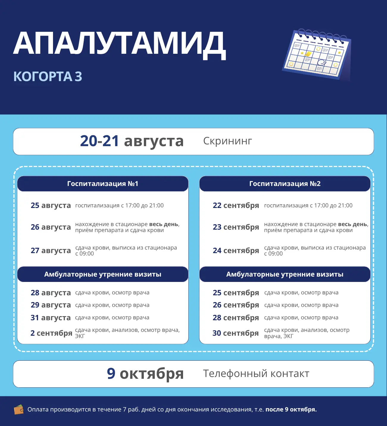 ⭐️ ДОПОЛНИТЕЛЬНЫЙ ДЕНЬ СКРИНИНГА для исследования препарата «Апалутамид».