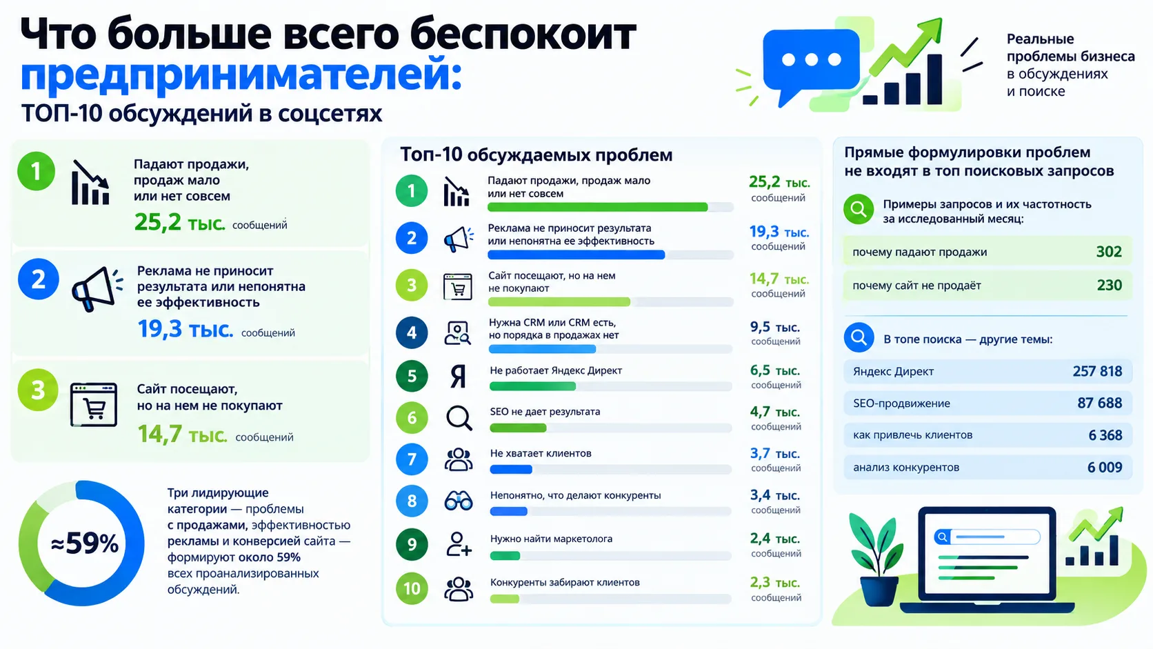 📣 Маркетинговые боли бизнеса: почему мы ищем инструменты, а страдаем от отсутствия продаж