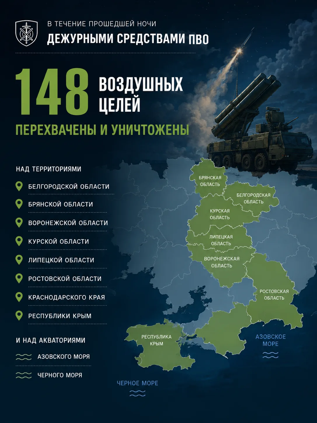 ⚡️ В течение прошедшей ночи дежурными средствами ПВО перехвачены и уничтожены 148 возду...