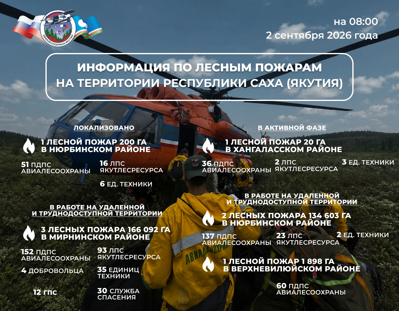 🔰 ОПЕРАТИВНАЯ ИНФОРМАЦИЯ О ЛЕСОПОЖАРНОЙ ОБСТАНОВКЕ В ЯКУТИИ