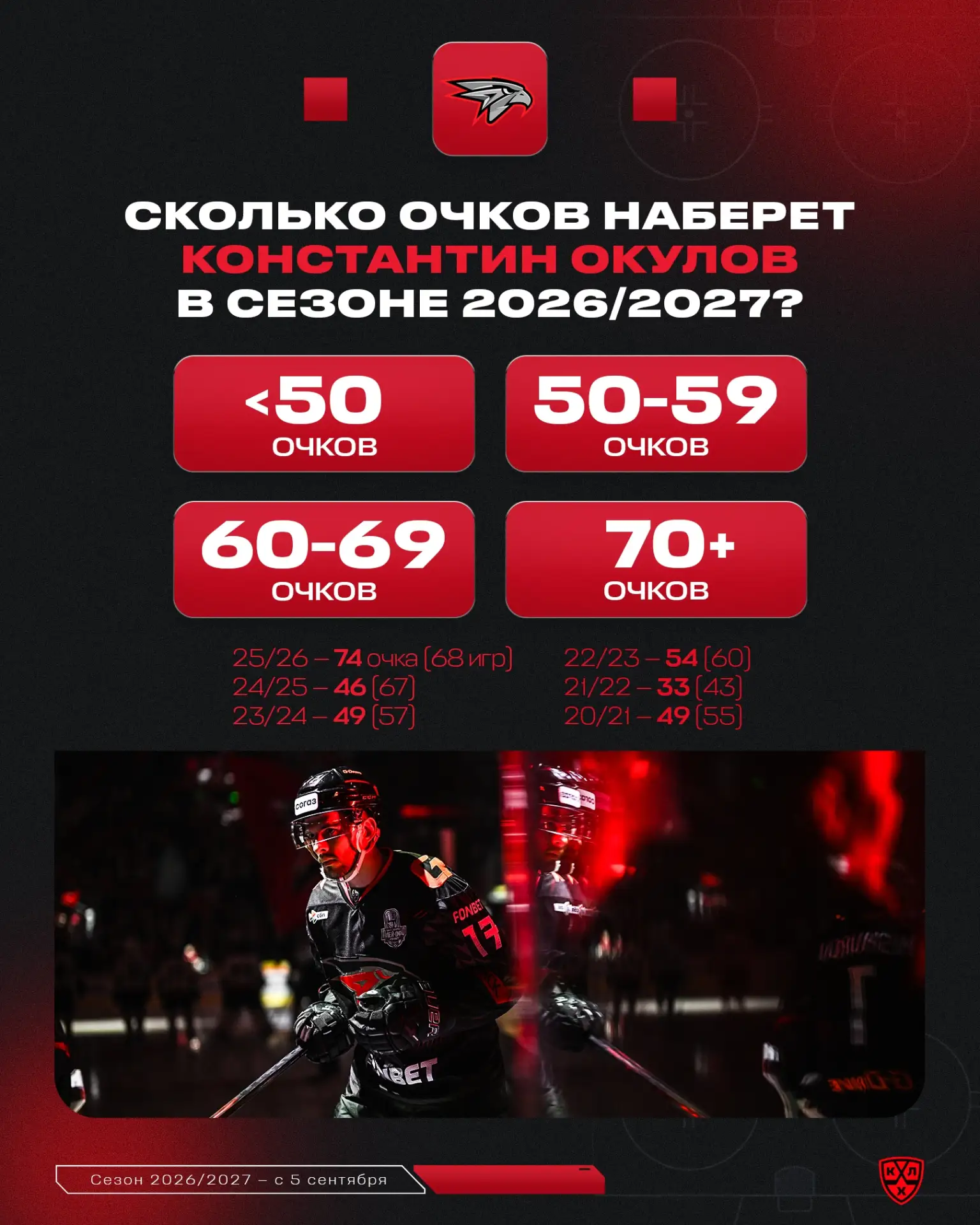 Удастся ли Константину Окулову сохранить тот же уровень результативности после лучшего ...