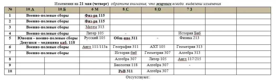 Изменения на 21 мая
