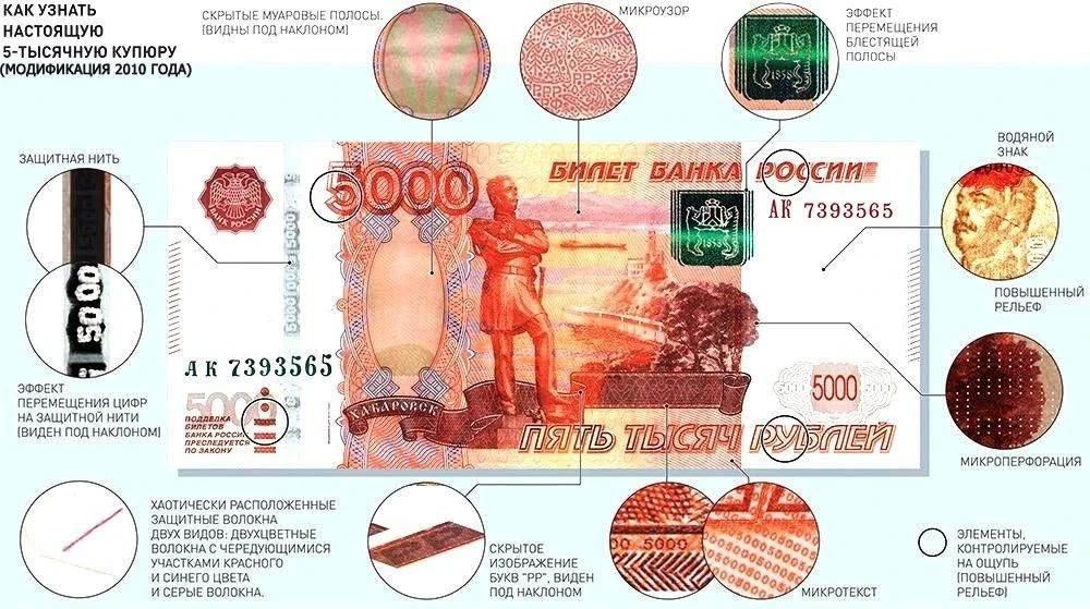 💵 Каменцев-Уральских жителей предупредили об опасности фальшивых купюр