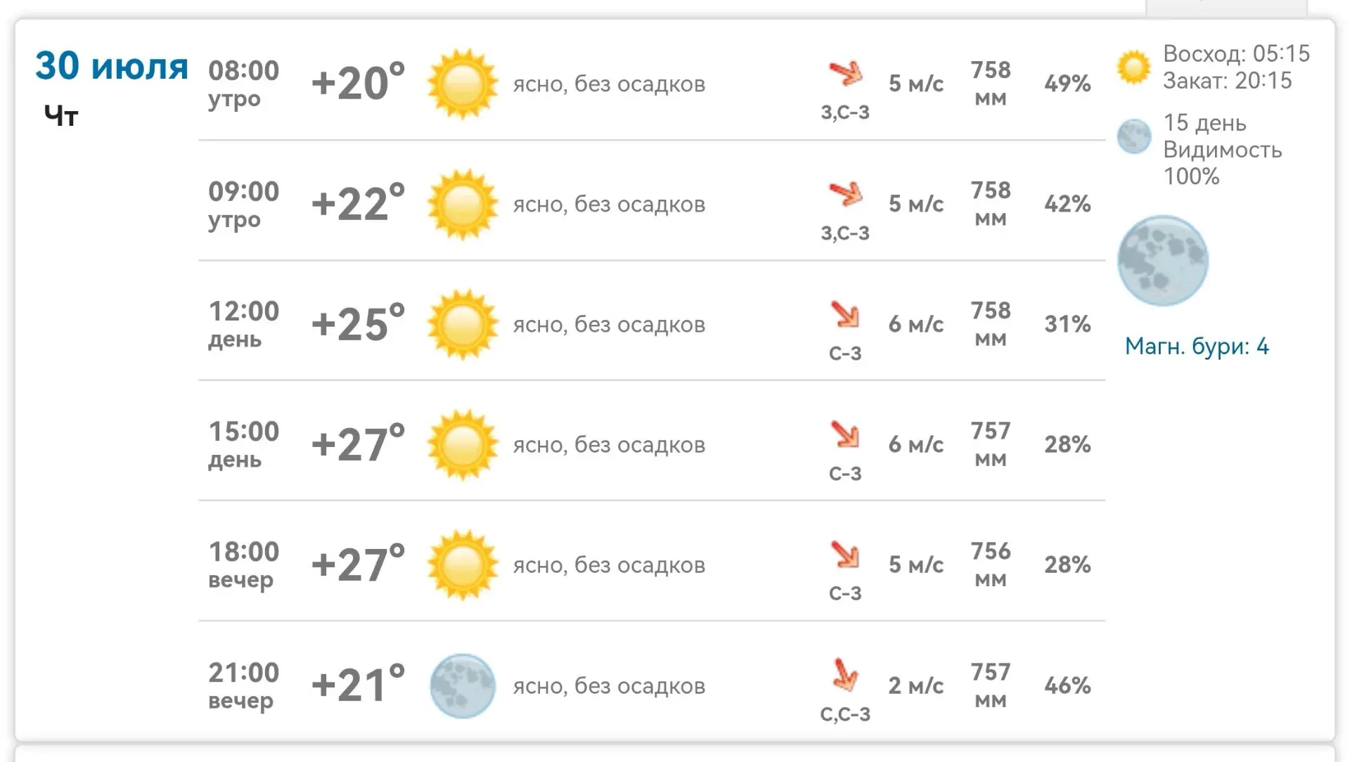 Доброе утро! В Михайловке сегодня ясно и без осадков.

🌡 Температура: +20° утром, +27° днём, к вече