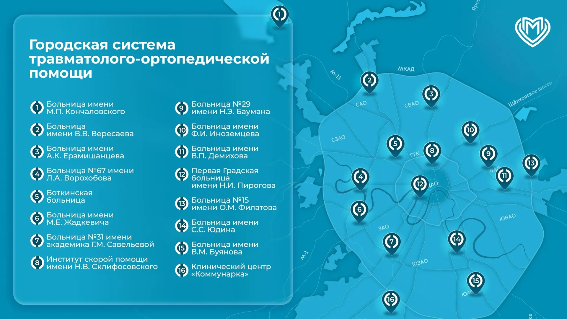 Москва развивает систему травматологической и ортопедической помощи