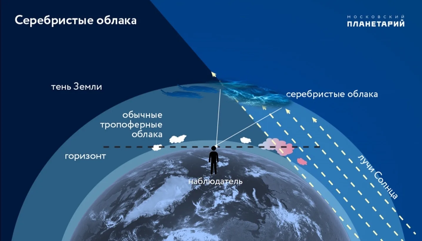 ☁️ Наблюдение серебристых облаков