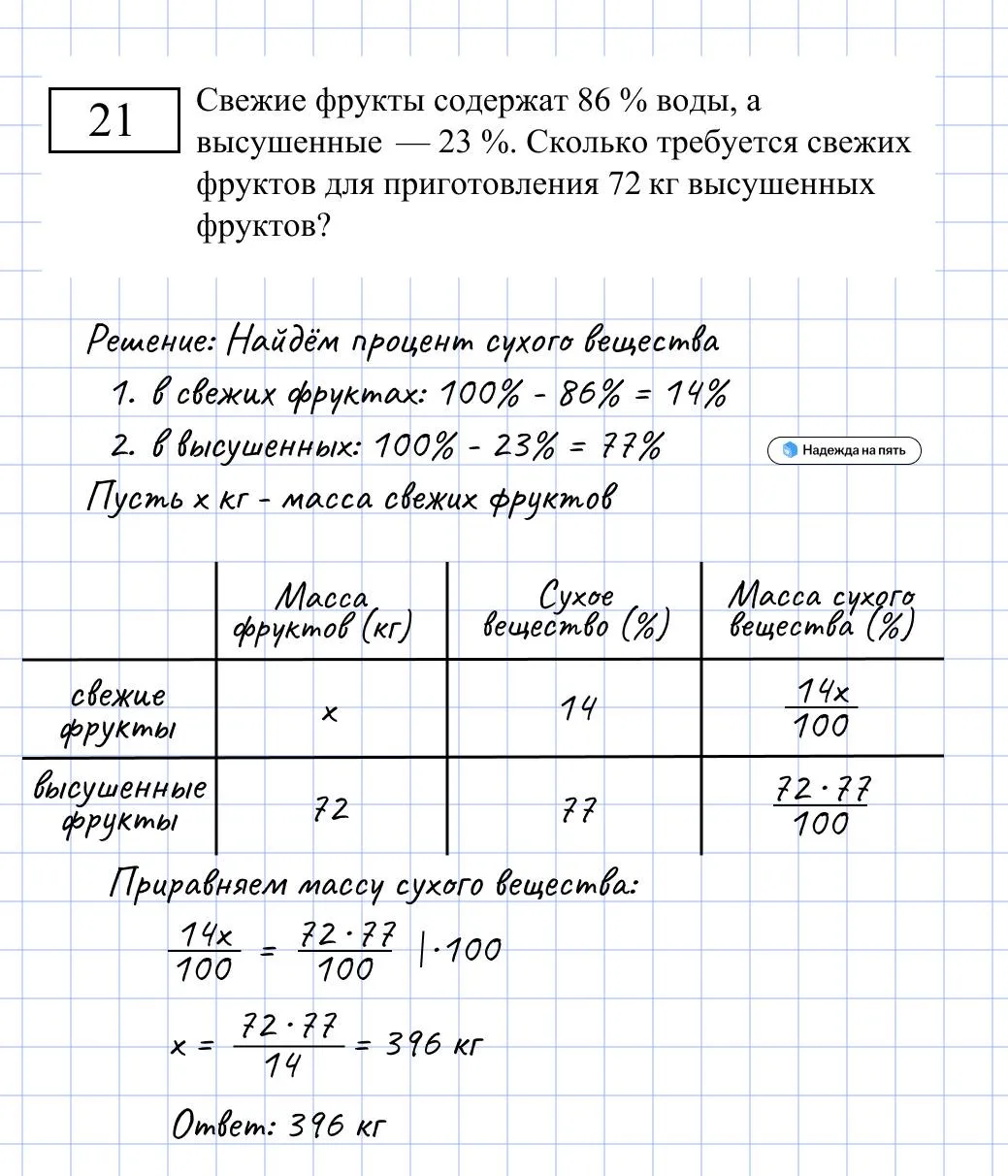 ГОТОВОЕ РЕШЕНИЕ №21