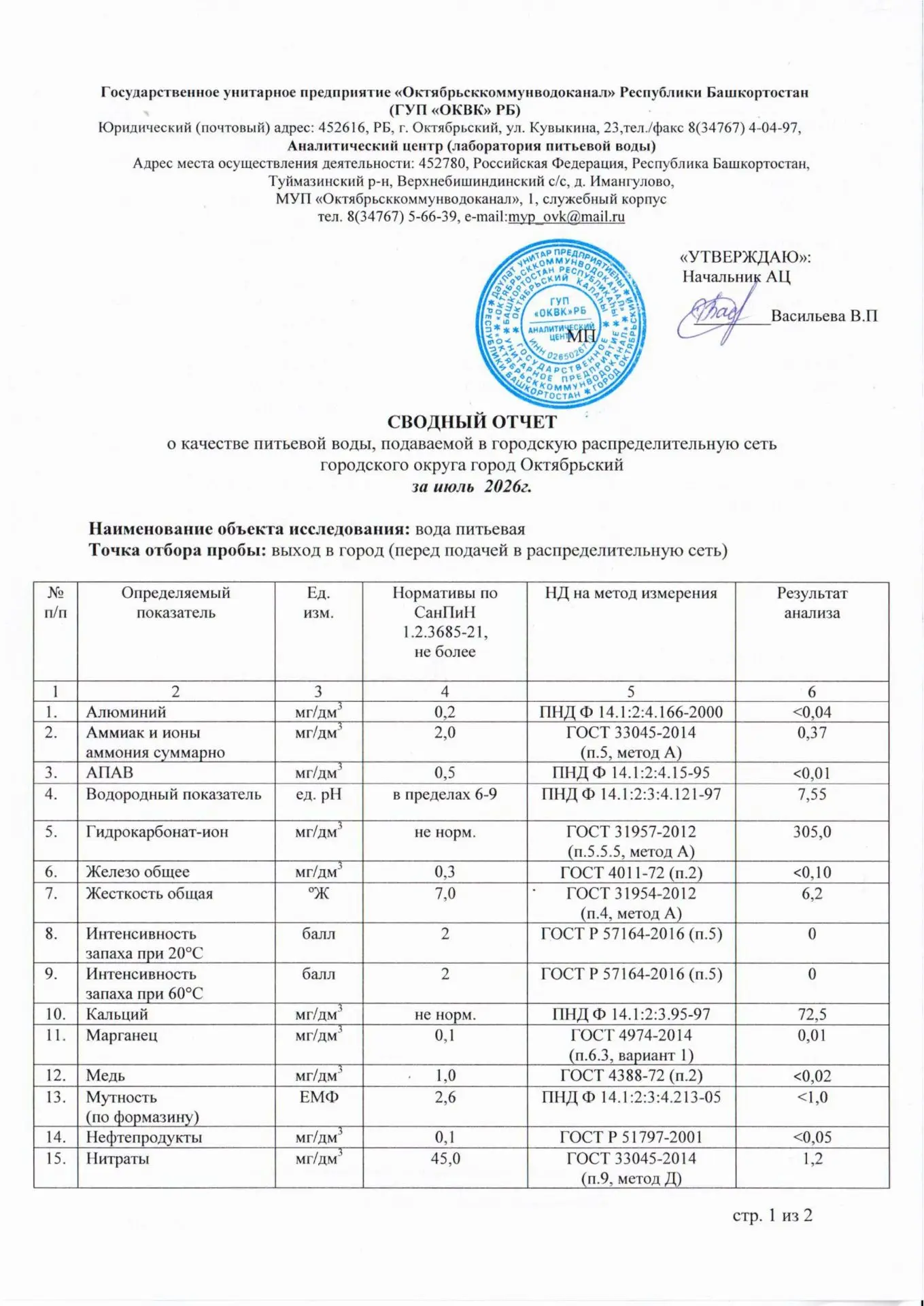 💧 Питьевая вода в Октябрьском округе полностью соответствует стандартам: итоги проверок за июль
Ана