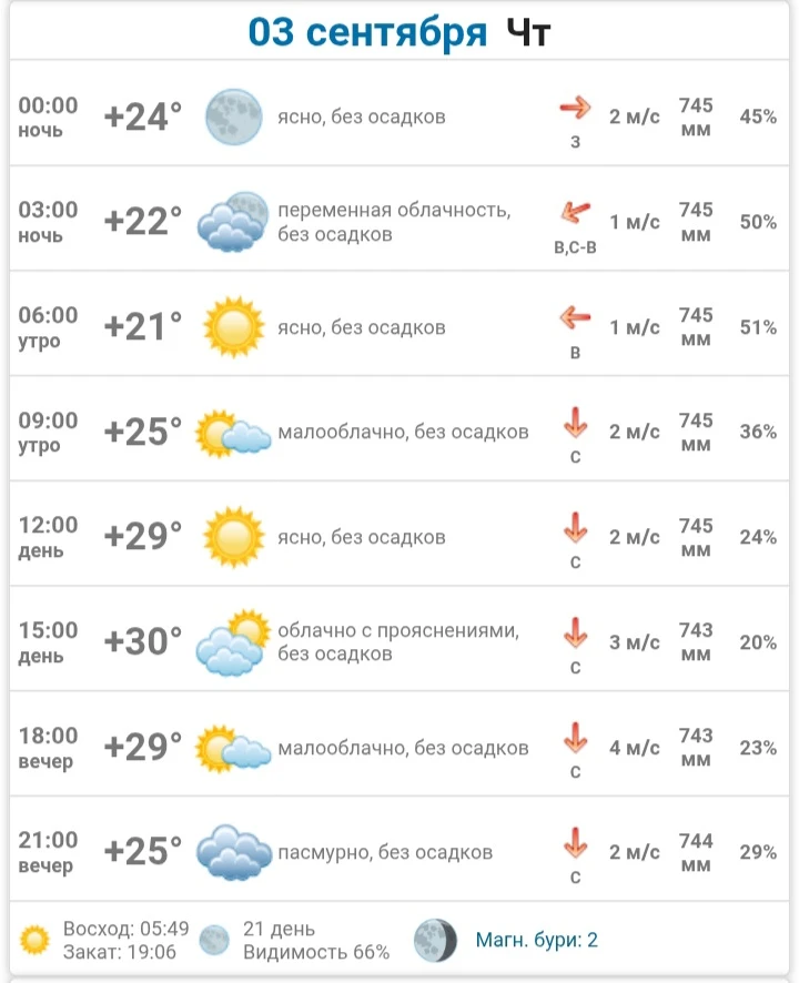 3 сентября в Донецке:
