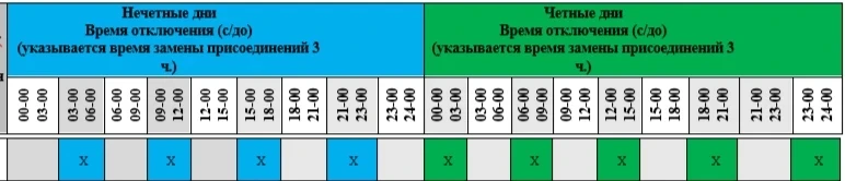 График временного отключения потребления по Евпаторийскому РЭС Западных ЭС, для дома по адресу: ул. 