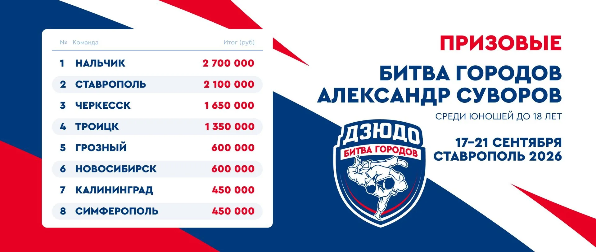 💰 Призовые Легиона Суворова распределены между командами!