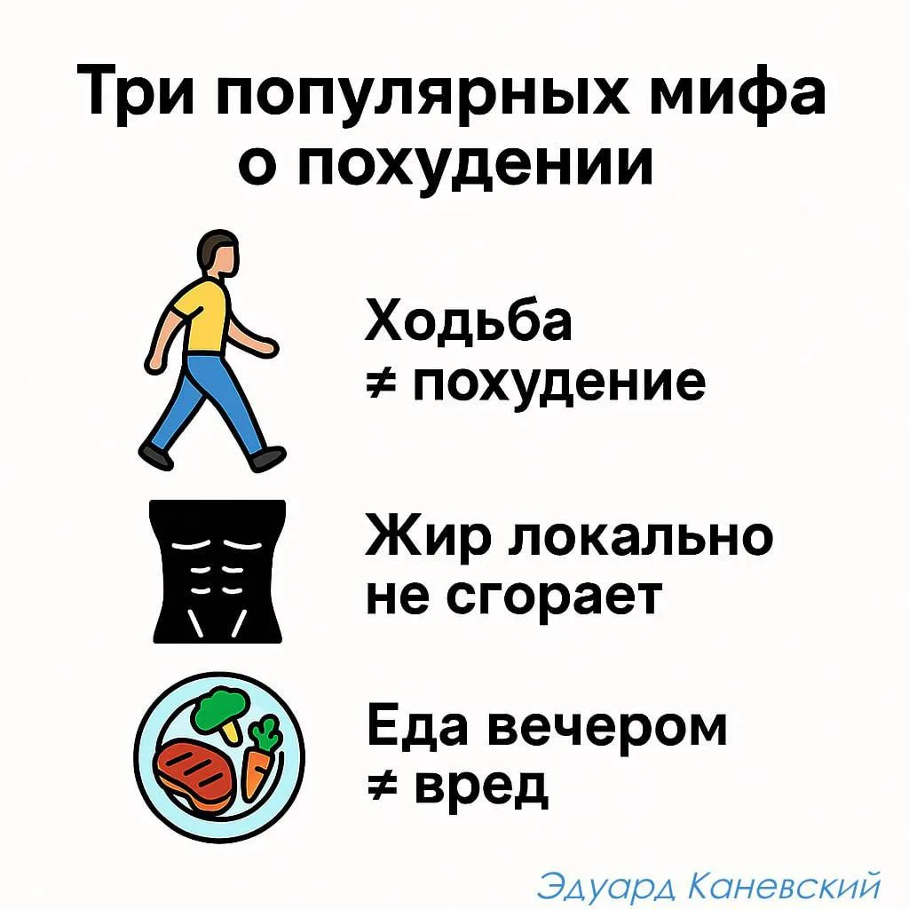 Когда ЗОЖ — ложь: Развенчиваем главные мифы о похудении и фитнесе