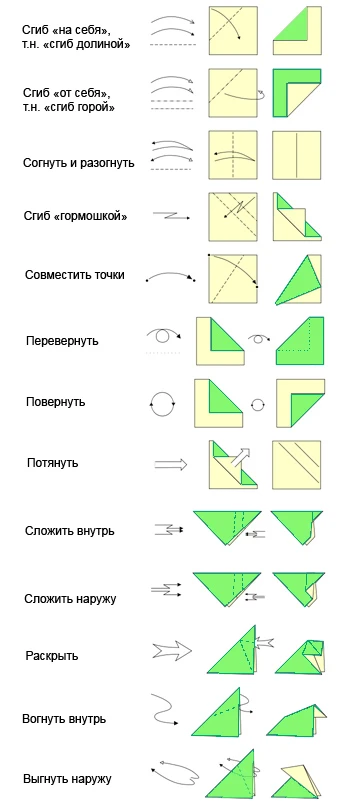 Азбука оригами