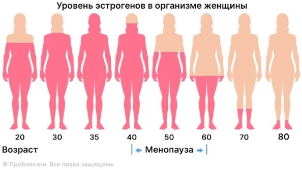ТЕСТ ✔️ У вас менопауза или просто временный сбой? 

Многие женщины после 40–45 лет начинают чувство