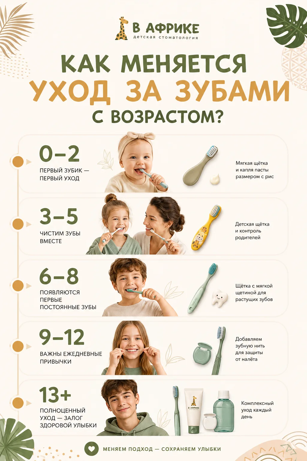 Как меняется уход за зубами в зависимости от возраста ребенка?