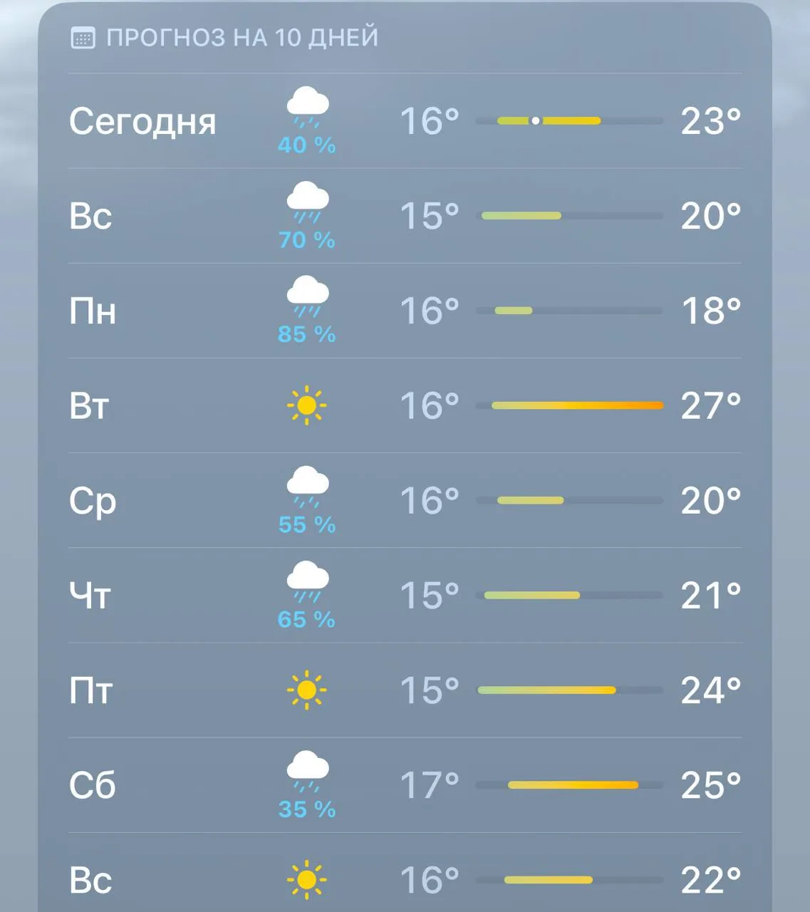 ☔️ Всю следующую неделю в Москве и Подмосковье будут лить дожди. Осадки прекратятся тол...