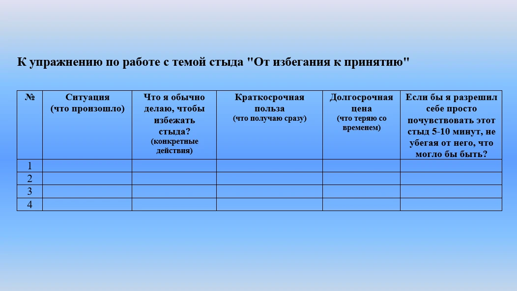 Упражнение, которое помогает перестать убегать от стыда