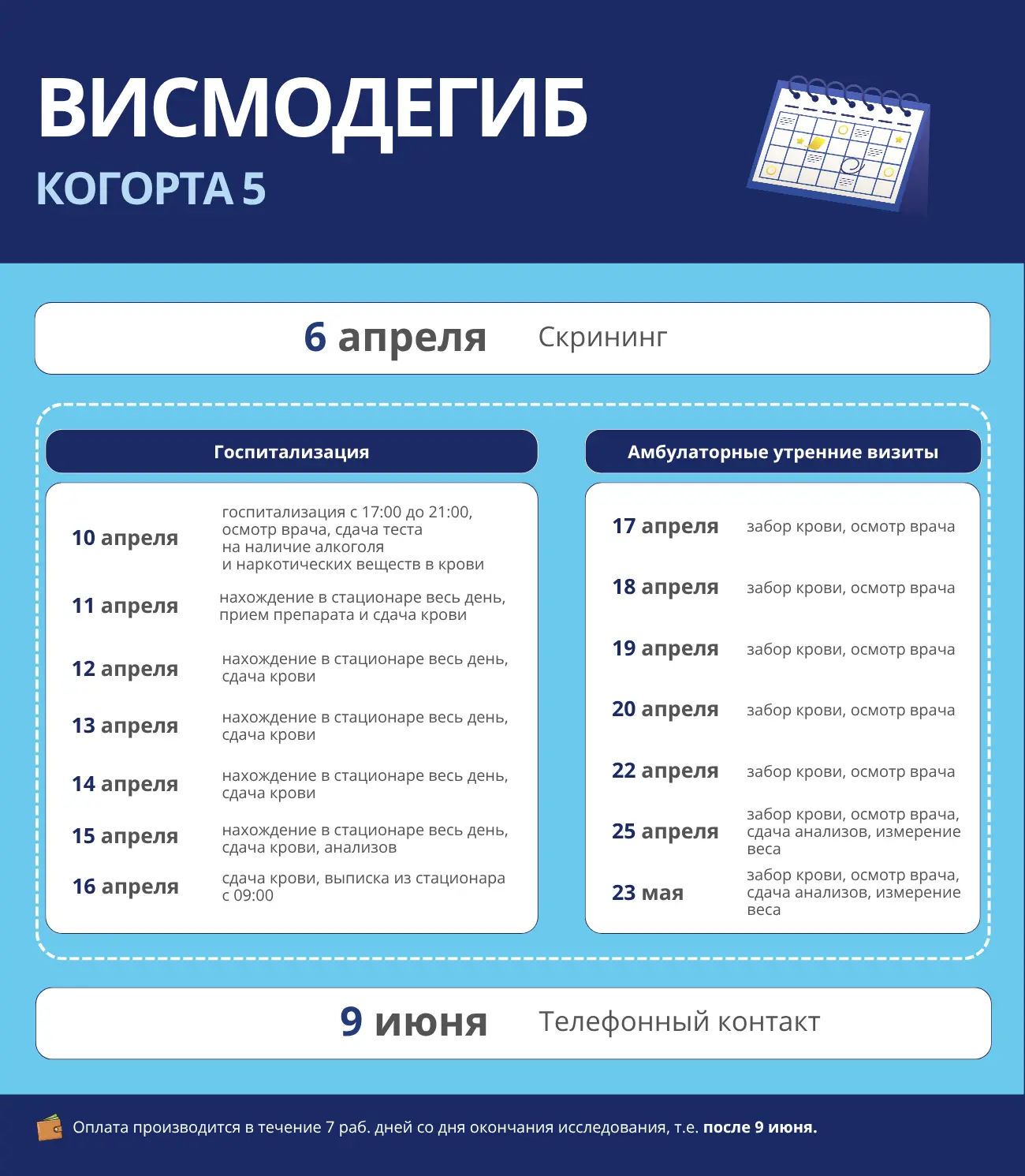 ⭐ НОВЫЙ НАБОР в исследование препарата «Висмодегиб» в когорту 5.