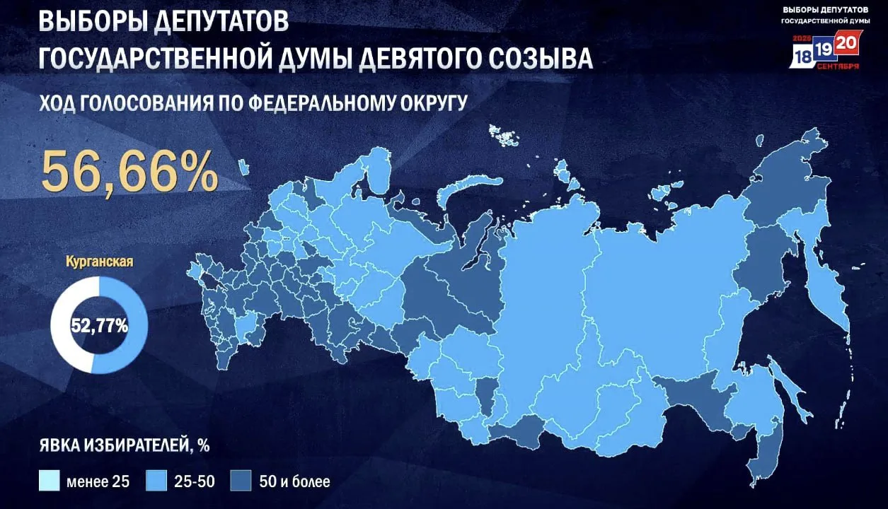 В России завершилось трехдневное голосование на выборах в Госдуму. Явка, по последним д...