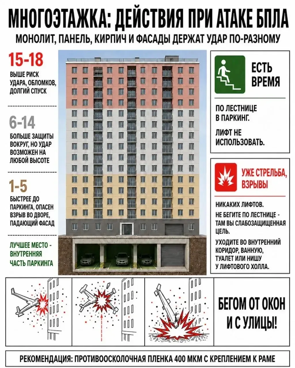 ❗️ДЕЙСТВИЯ ПРИ АТАКЕ БПЛА❗️