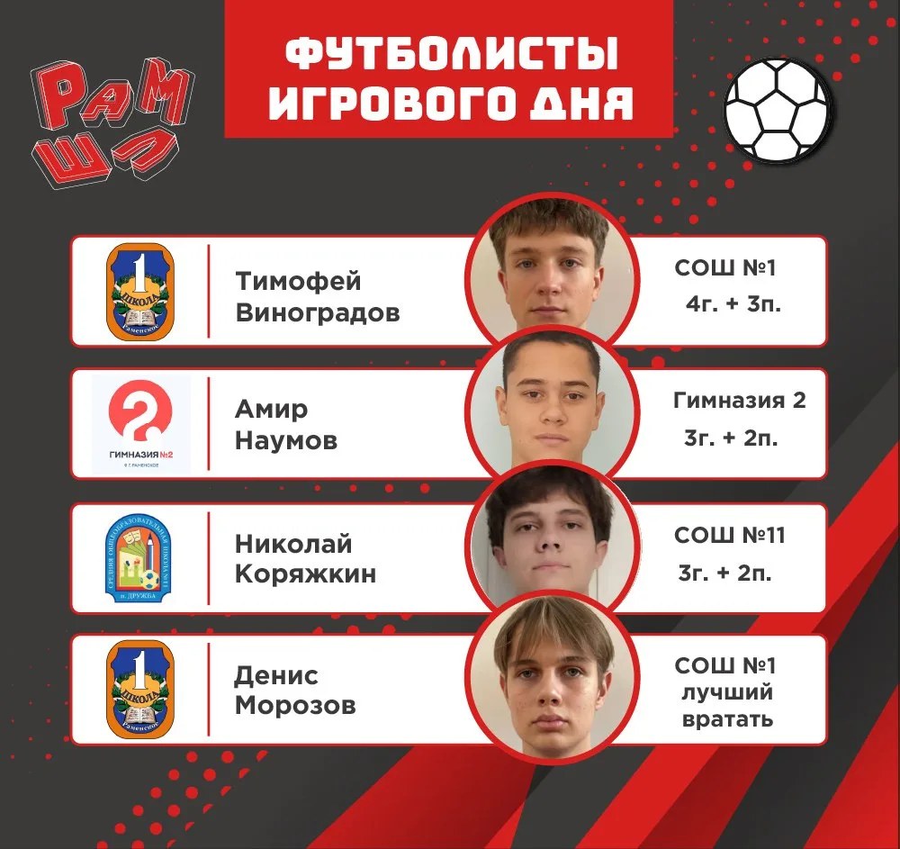 ⚽ Единая школьная лига: сборная команда юношей вышла в финал по футзалу!       В третьем отборочном 