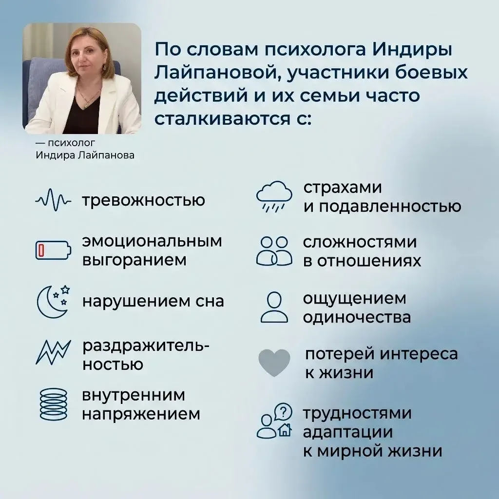 Фонд «Защитники Отечества» совершенствует работу по оказанию психологической помощи ветеранам СВО и 