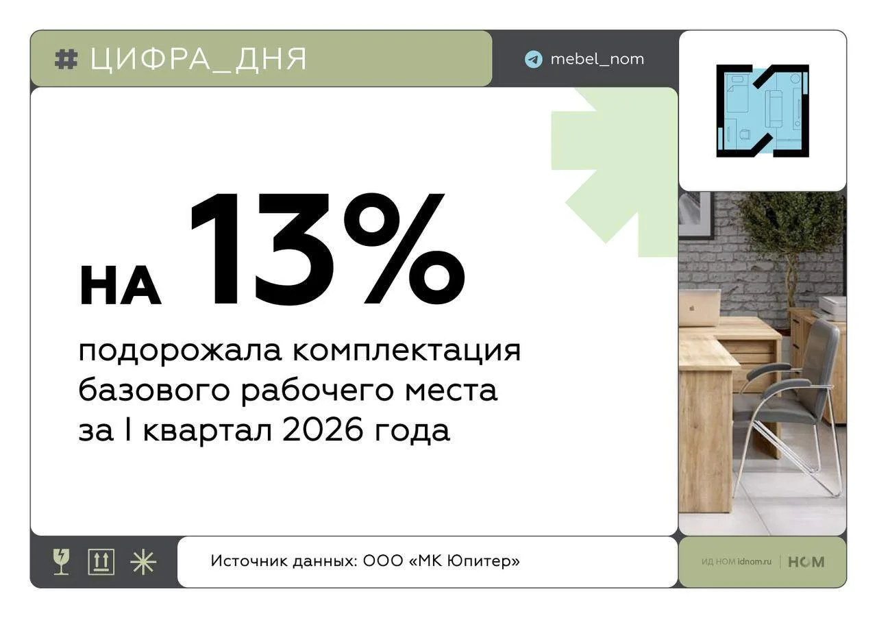 Несмотря на оживление, российский B2B-сегмент тоже ощутил подорожание комплектации интерьера. По дан