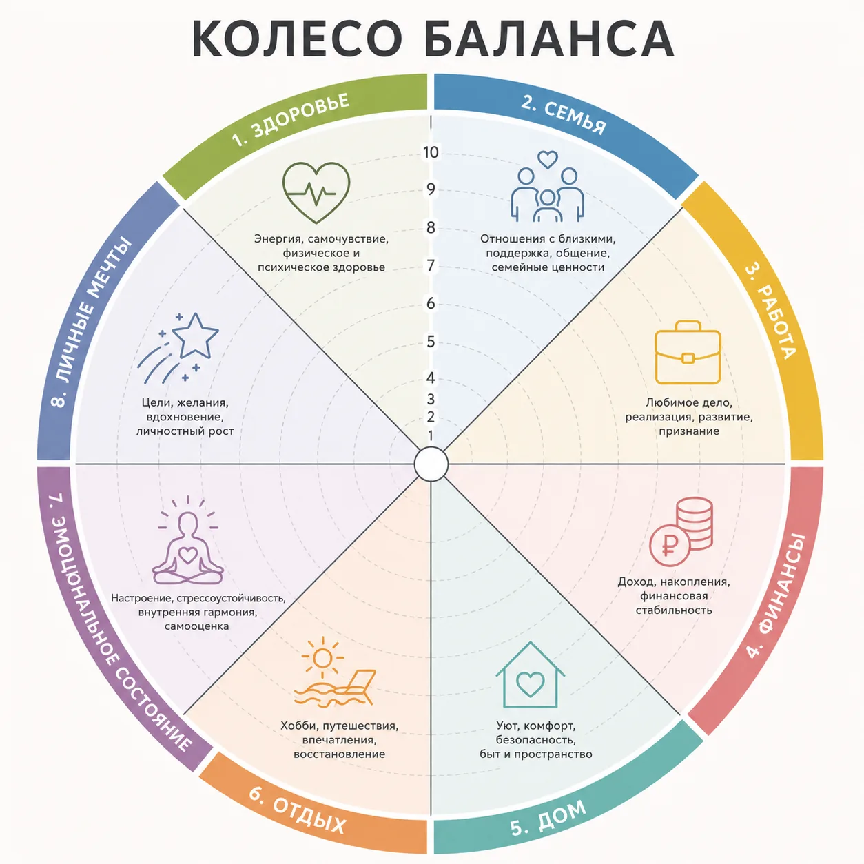 🧪 Проведём небольшой эксперимент, который поможет увидеть, каким сферам жизни вы действительно удел