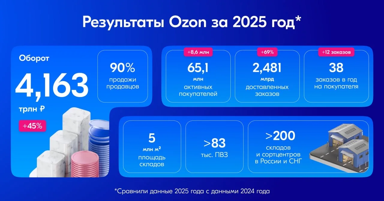 Наши с вами результаты за 2025 год  Подводим итоги насыщенного года, который был успешным благодаря 