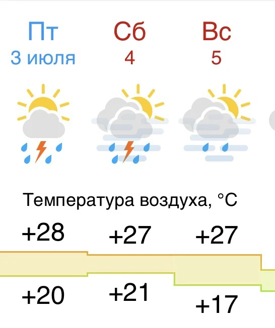 Погода на выходные 🌧️