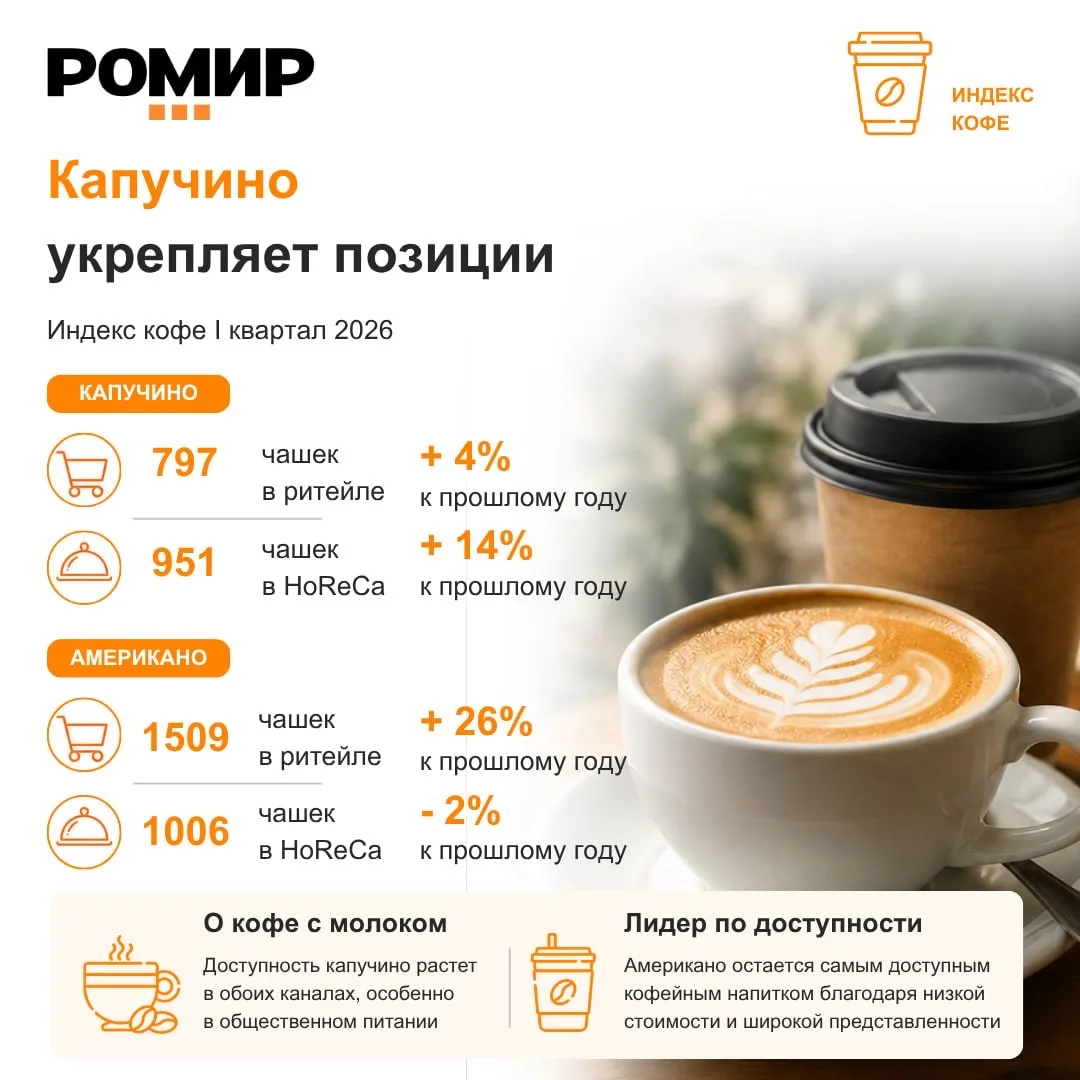 Производителям важно получать информацию с исследовательских срезов, которые есть в общ...