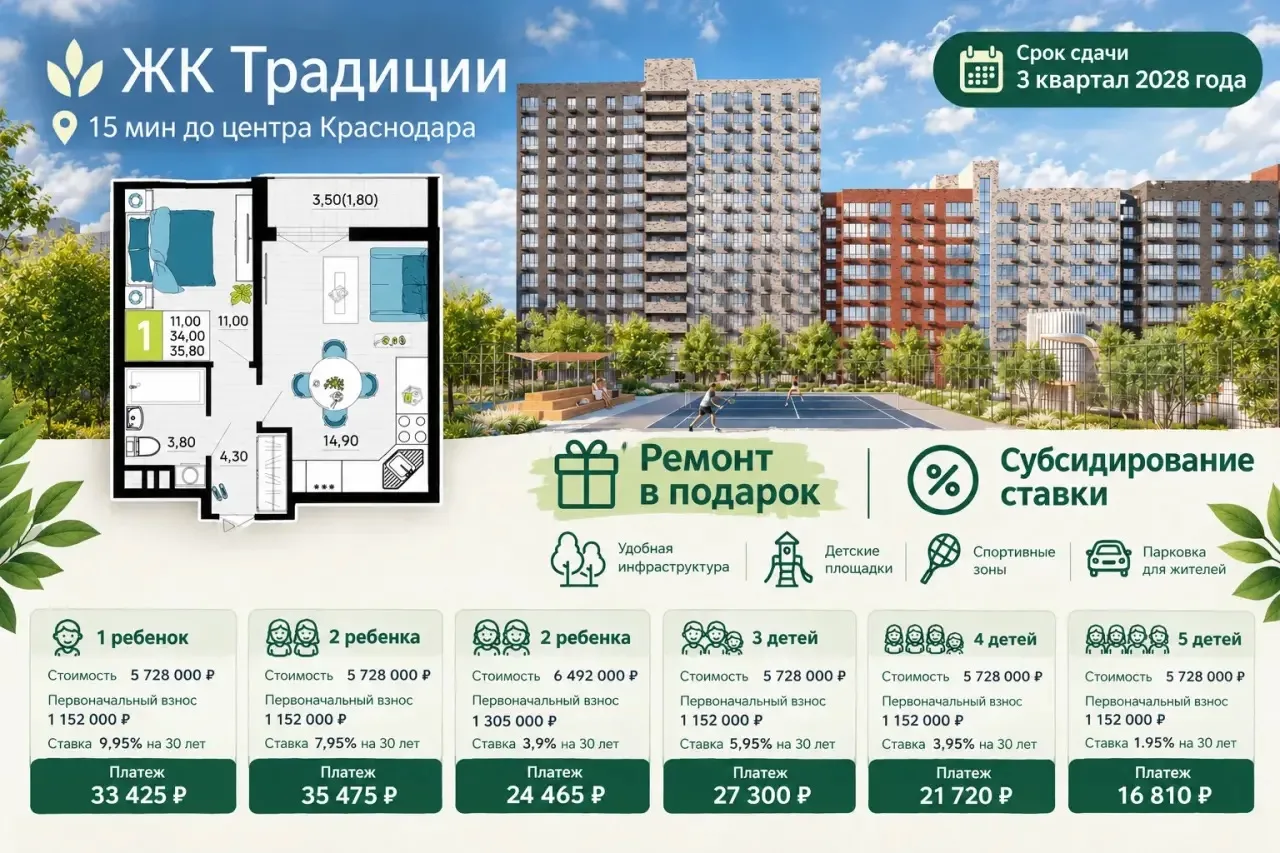 Хорошая новость для тех, кто не успел взять семейную ипотеку на прежних условиях‼️