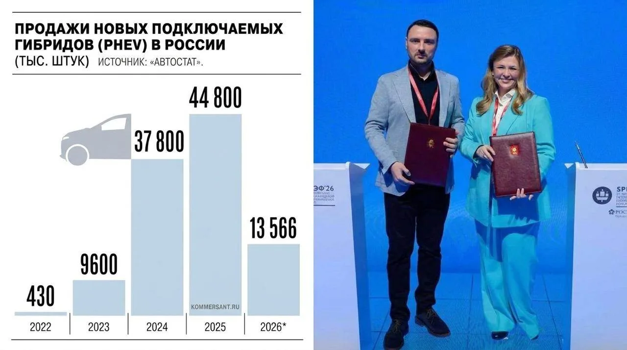 О запуске гибридной модели на «Москвиче»

О гибридах говорят многие российские автопроизводители: на