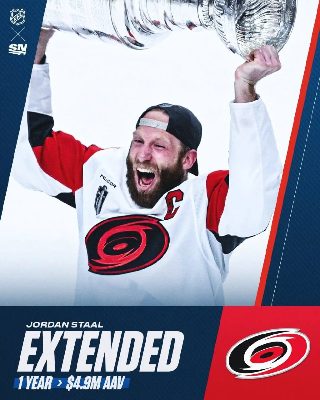 💲🌪 «Каролина» выписала своему капитану $4,9 млн со следующего сезона – с учетом бонус...